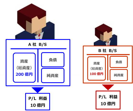 Bs経営 組織 人材開発のhrインスティテュート